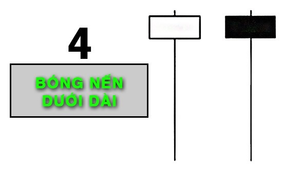 CHỨNG KHOÁN ABC: Giải thích hành động giá với nến Nhật