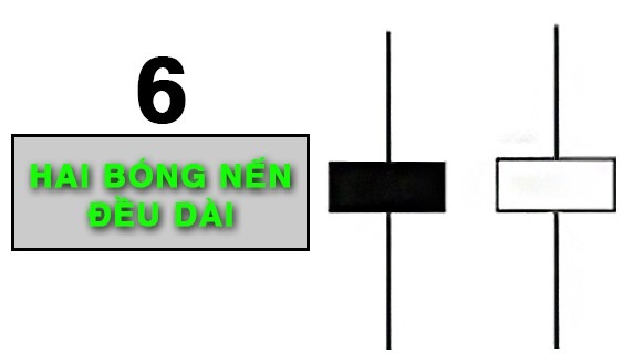 CHỨNG KHOÁN ABC: Giải thích hành động giá với nến Nhật