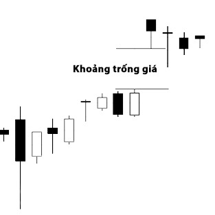 CHỨNG KHOÁN ABC: Khoảng trống giá (Phần 1)