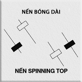 CHỨNG KHOÁN ABC: Nến bóng dài và nến con quay
