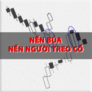 CHỨNG KHOÁN ABC: Nến búa và nến người treo cổ