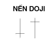 CHỨNG KHOÁN ABC: Nến Doji (Phần 1)