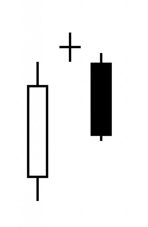 CHỨNG KHOÁN ABC: Nến Doji (Phần 1)