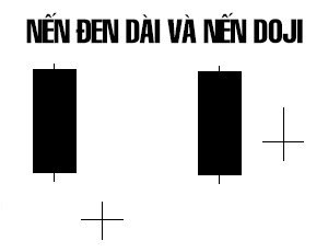 CHỨNG KHOÁN ABC: Nến Doji (Phần 2)
