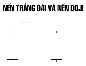 CHỨNG KHOÁN ABC: Nến Doji (Phần 2)