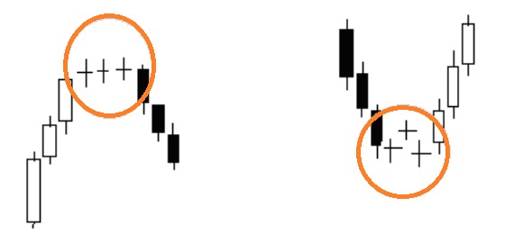 CHỨNG KHOÁN ABC: Nến Doji (Phần 2)