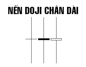 CHỨNG KHOÁN ABC: Nến Doji (Phần 3)