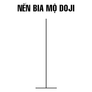CHỨNG KHOÁN ABC: Nến Doji (Phần 3)