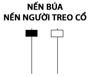 CHỨNG KHOÁN ABC: Nến búa và nến người treo cổ