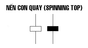 CHỨNG KHOÁN ABC: Nến thân ngắn bóng dài và nến con quay