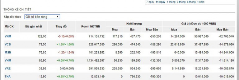 Điểm tin tài chính ngày 13/9/2019