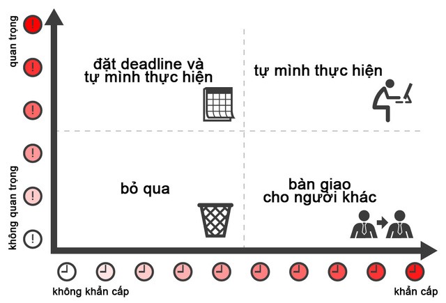 20 cách giúp bạn quản lý thời gian hiệu quả (phần 1)