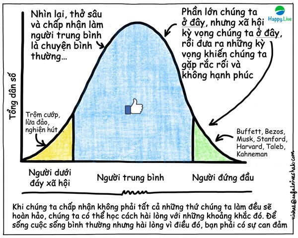Làm “người trung bình” trong thế giới thần tượng kẻ dẫn đầu thì sao?