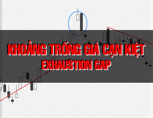 CHỨNG KHOÁN ABC: Khoảng trống giá cạn kiệt (Exhaustion gap)