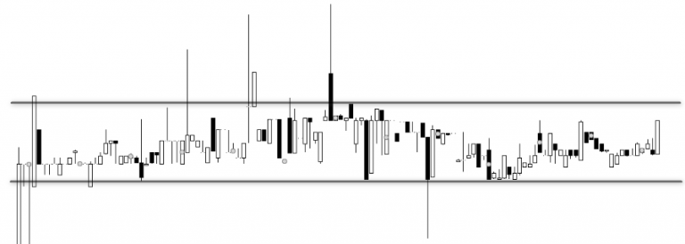 CHỨNG KHOÁN ABC: Khoảng trống giá phá vỡ (Breakaway gap)
