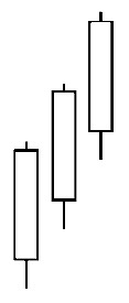 CHỨNG KHOÁN ABC: Mẫu hình nến ba chàng lính trắng (Three white soldier)