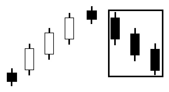 CHỨNG KHOÁN ABC: Mẫu hình nến ba con quạ đen (Three black crows)