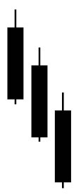 CHỨNG KHOÁN ABC: Mẫu hình nến ba con quạ đen (Three black crows)
