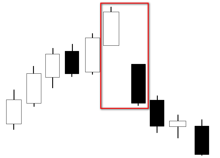 CHỨNG KHOÁN ABC: Mẫu hình nến đẩy giá xuống (Bearish Kicking)