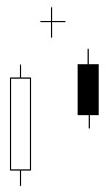 CHỨNG KHOÁN ABC: Mẫu hình nến đứa bé bị bỏ rơi giảm giá (Bearish Abandoned Baby)