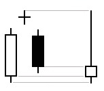 CHỨNG KHOÁN ABC: Mẫu hình nến đứa bé bị bỏ rơi giảm giá (Bearish Abandoned Baby)