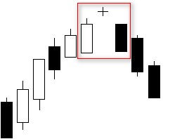 CHỨNG KHOÁN ABC: Mẫu hình nến đứa bé bị bỏ rơi giảm giá (Bearish Abandoned Baby)