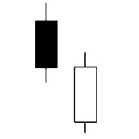 CHỨNG KHOÁN ABC: Mẫu hình nến đường phản công (Counterattack Line)