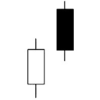 CHỨNG KHOÁN ABC: Mẫu hình nến đường phản công giảm (Bearish Counterattack Line)