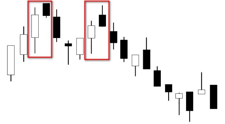 CHỨNG KHOÁN ABC: Mẫu hình nến đường phản công giảm (Bearish Counterattack Line)