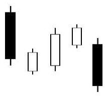 CHỨNG KHOÁN ABC: Mẫu hình nến Giảm giá ba bước (Falling three methods)