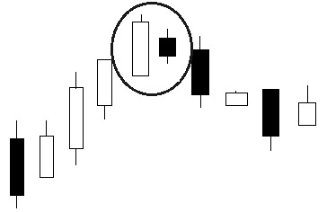 CHỨNG KHOÁN ABC: Mẫu hình nến Harami suy giảm (Bearish Harami)