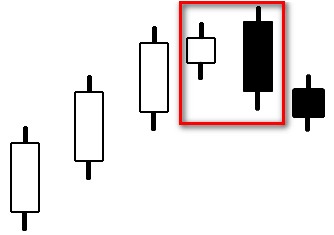 CHỨNG KHOÁN ABC: Mẫu hình nến nhận chìm suy giảm (Engulfing bearish)