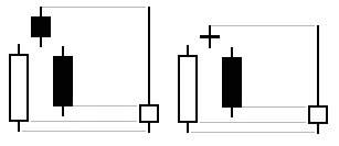 CHỨNG KHOÁN ABC: Mẫu hình nến Sao hôm (Evening star)