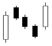 CHỨNG KHOÁN ABC: Mẫu hình nến Tăng giá ba bước (Rising three methods)