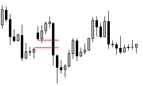 CHỨNG KHOÁN ABC: Khoảng trống giá thông thường (Common gap)