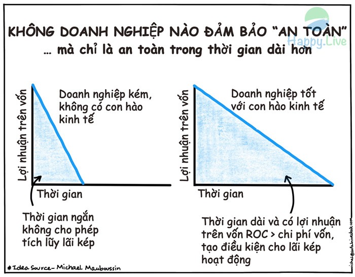 Chẳng có cổ phiếu nào an toàn cho bạn đâu!