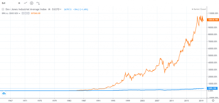 'Tiết lộ' quy trình chọn cổ phiếu của Charlie Munger và Warren Buffett