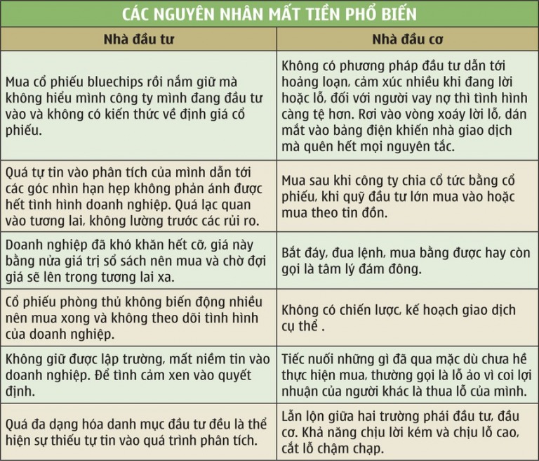 Triết lý đầu tư của các ông trùm chứng khoán