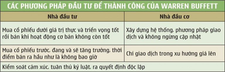 Triết lý đầu tư của các ông trùm chứng khoán
