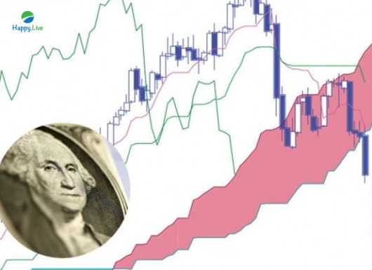 Case study: Phân tích đồng Euro và Đô la bằng hệ thống giao dịch Ichimoku