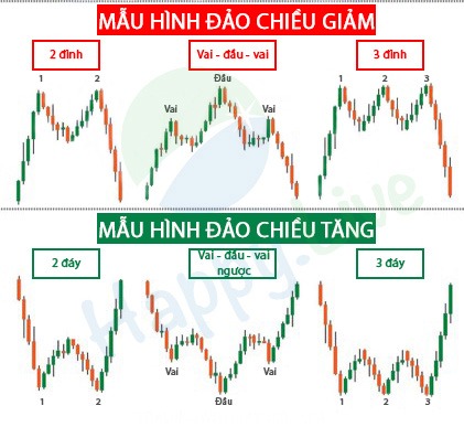 CHỨNG KHOÁN ABC: Các dạng mẫu hình giá