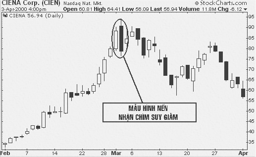 CHỨNG KHOÁN ABC: Giới thiệu mẫu hình giá trong phân tích