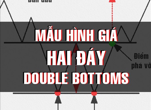 CHỨNG KHOÁN ABC: Mẫu hình giá hai đáy (Double bottoms)