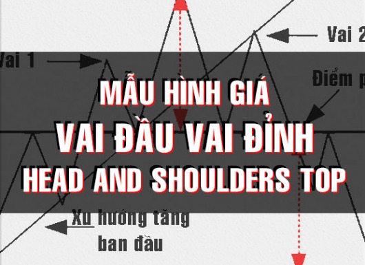 CHỨNG KHOÁN ABC: Mẫu hình giá vai đầu vai đỉnh (Head and shoulders top)