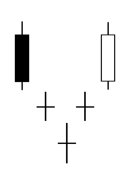 CHỨNG KHOÁN ABC: Mẫu hình nến ba ngôi sao ở đáy (Tri stars bottom)