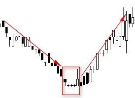 CHỨNG KHOÁN ABC: Mẫu hình nến ba ngôi sao ở đáy (Tri stars bottom)
