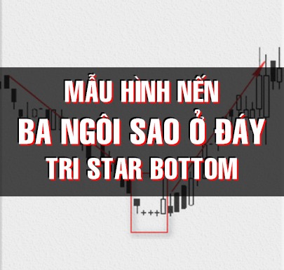 CHỨNG KHOÁN ABC: Mẫu hình nến ba ngôi sao ở đáy (Tri stars bottom)