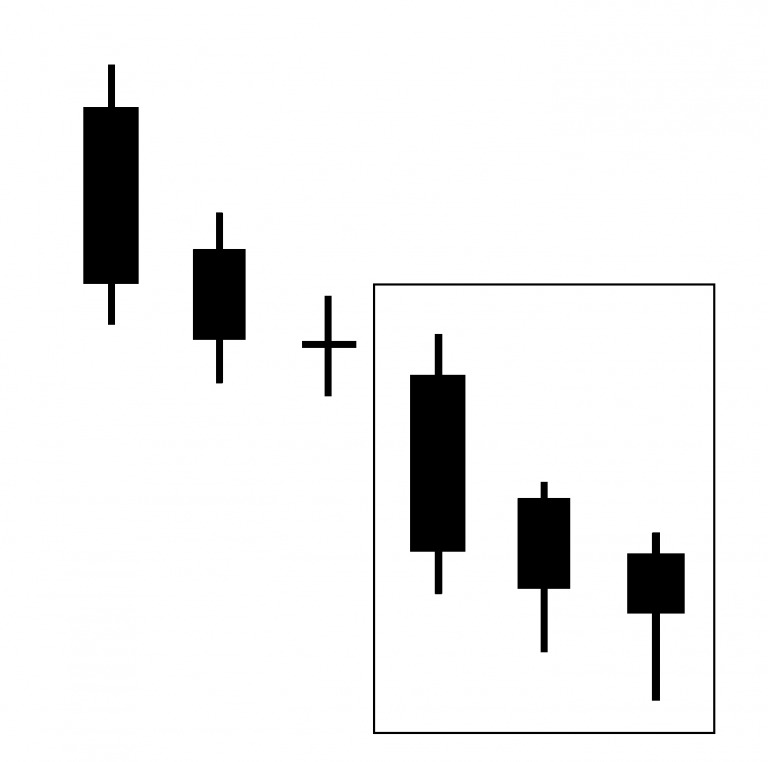CHỨNG KHOÁN ABC: Mẫu hình nến chặn đà giảm (Descent block)