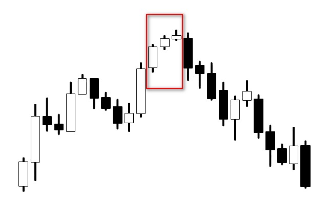 CHỨNG KHOÁN ABC: Mẫu hình nến chặn đà tăng (Advanced block)