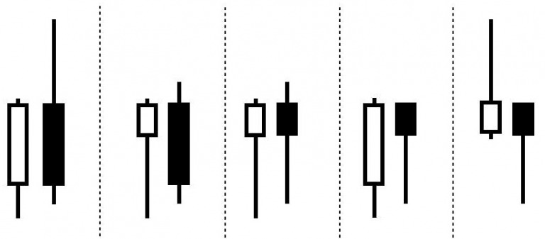 CHỨNG KHOÁN ABC: Mẫu hình nến đỉnh nhíp (Tweezer top)